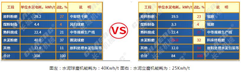 水泥熟料電耗數據.jpg