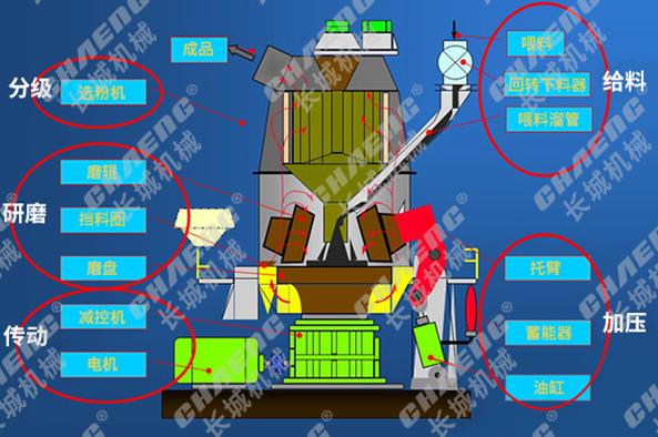 立磨機(jī)原理.jpg