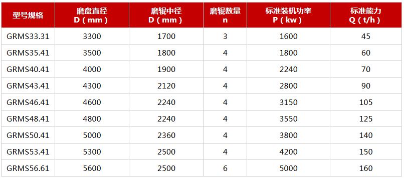 鎳渣立磨數據