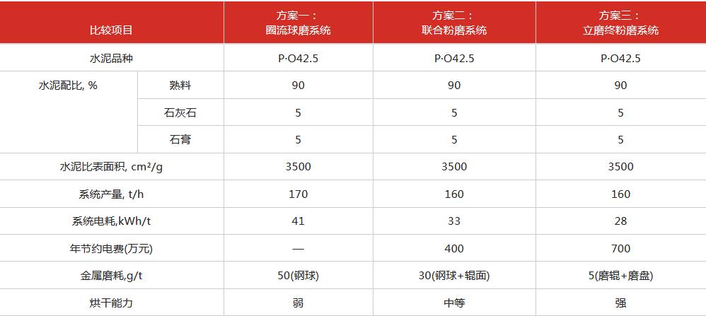 水泥立磨參數