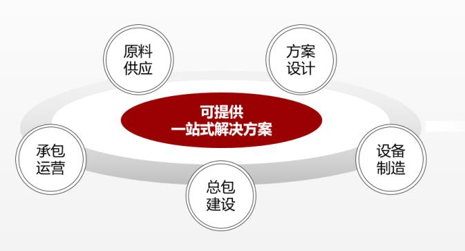 新鄉長城機械EPCO總包服務